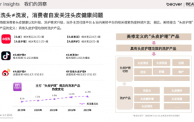头部健康洗护新势力崛起：解码博柔20年“科学护发”进阶之路