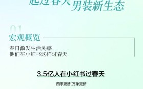 春日新潮｜小红书发布男装春上新营销指南