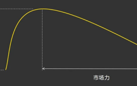 专访：瑞士专业抗衰疗养品牌Swissline施维兰，入局中国品质医美市场